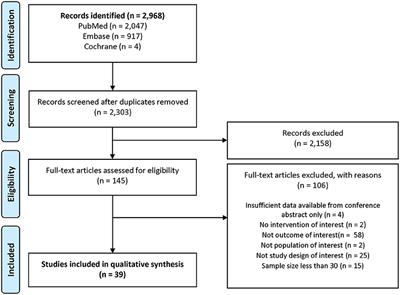 Essential tremor patients experience significant burden beyond tremor: A systematic literature review